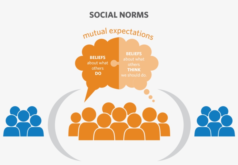 For Example, A Typical Pattern Of Behavior That Is - Henry J. Leir, transparent png #3665268