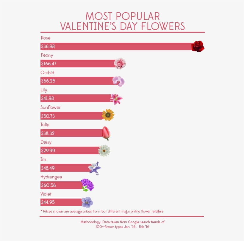 Most Popular Valentine - Lavender, transparent png #3666513