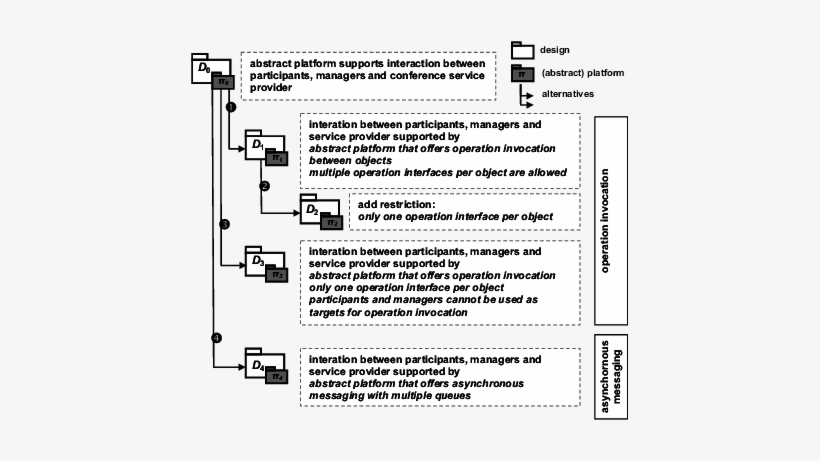 Design Operations And The Designs - Number, transparent png #3666884