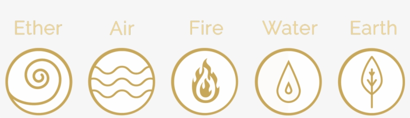 Five Elements Of Nature Symbol, transparent png #3667167