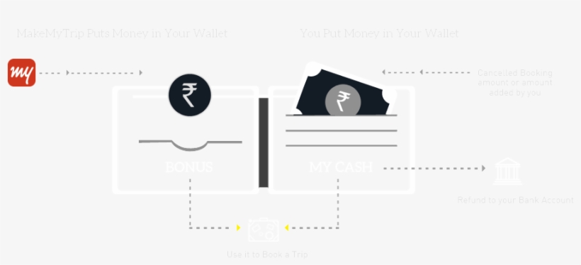 How To Use Mywallet Account - Wallet, transparent png #3667913