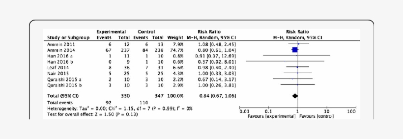 Effect Of Vitamin D On Mortality - Number, transparent png #3669322