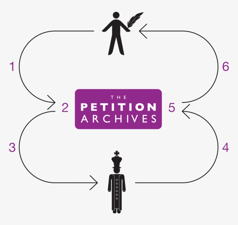 Petitionprocessdiagram - Silhouette, transparent png #3670940