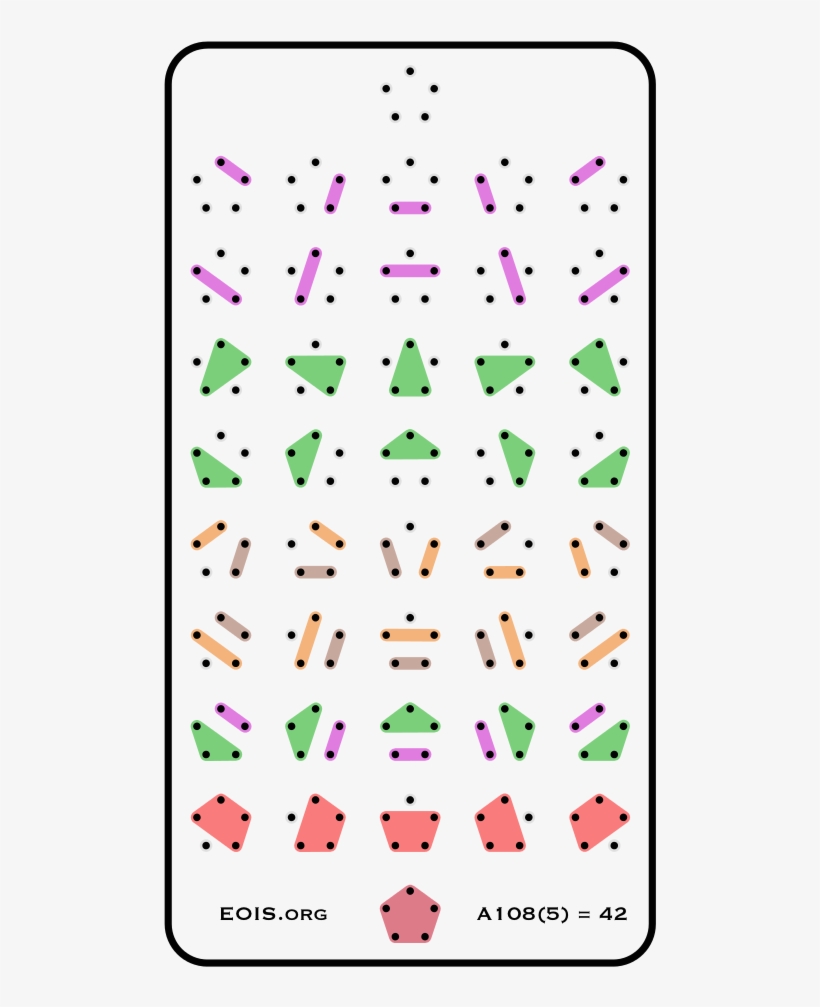 With Caption - - Partition Of A Set - Free Transparent PNG Download ...