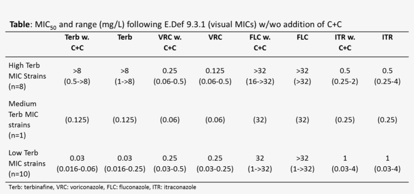 Https - Number, transparent png #3671219