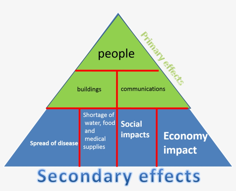 Transition From Thesis To First Paragraph - Earthquake, transparent png #3672695