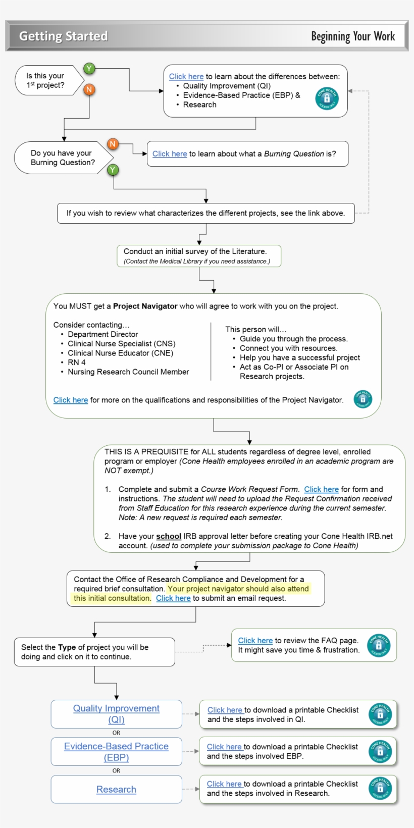 車 ナビ 電話 番号, transparent png #3672980