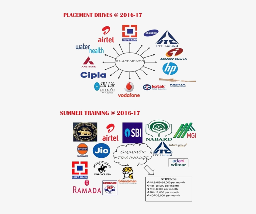 4 - Airtel Wingle Wi-fi, transparent png #3673897