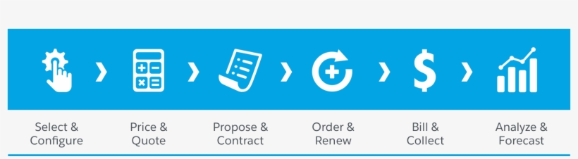 Quote To Cash Solutions Are Built To Streamline And - Arizona, transparent png #3673966