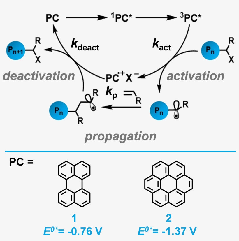 Continued Work With Perylene Has Enhanced Our Understanding - Approximation Zero: A Philosophical Framework For Artificial, transparent png #3674609