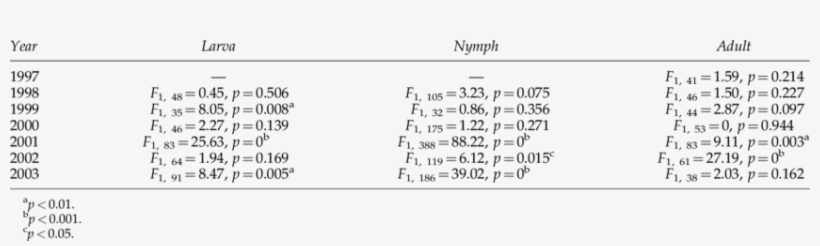 Summary Of Analysis Of Variance To Determine Treatment - Number, transparent png #3674695