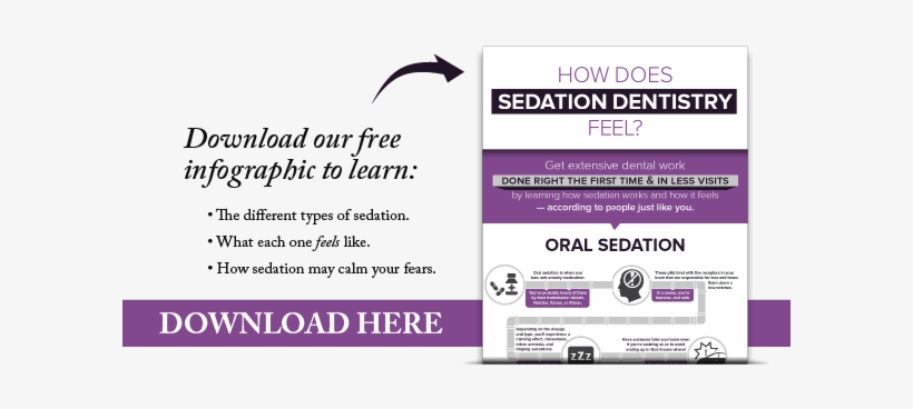 Preview Of Our Free Infographic Titled How Does Sedation - Sedation Dentistry, transparent png #3674754