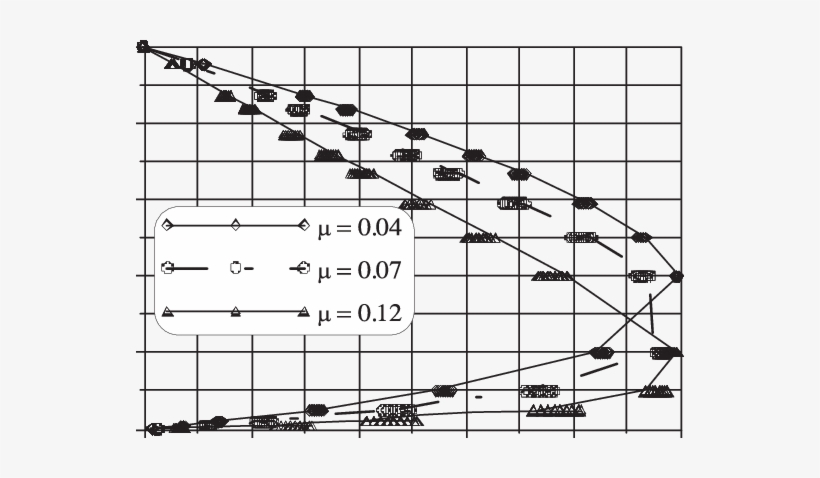 Fuel Consumption And Dynamic Properties (0 100 Km/h - Continuously Variable Transmission, transparent png #3675177