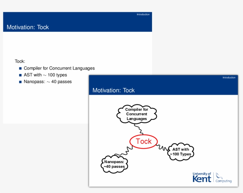 The Bulleted List Was Transformed Into A Spider Diagram - University Of Kent, transparent png #3677566