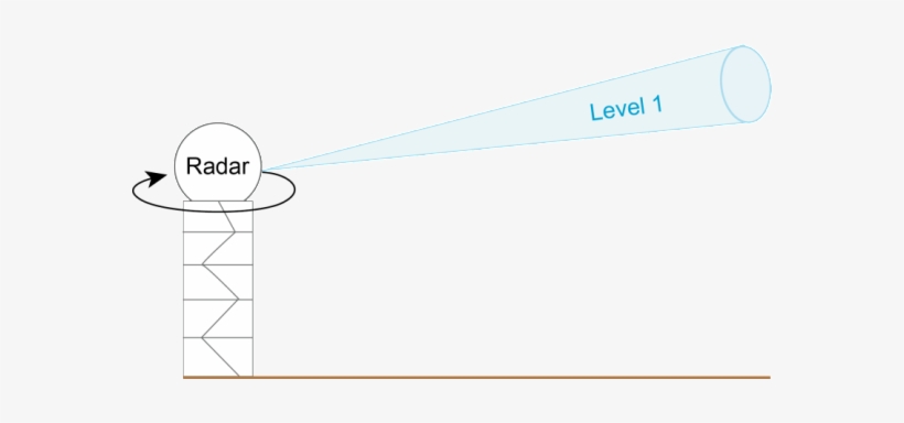 Figure 1 The Hail Verification Model From Corelogic - Diagram, transparent png #3678645