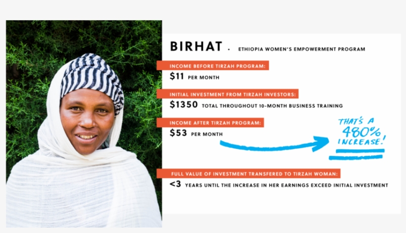 Birhat Recovered Recovered - Portable Network Graphics, transparent png #3678775