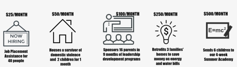 Giving For Web - Diagram, transparent png #3679519