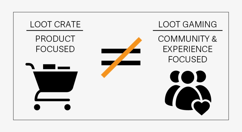Loot Crate Strategy ≠ Loot Gaming Strategy - Graphic Design, transparent png #3680357