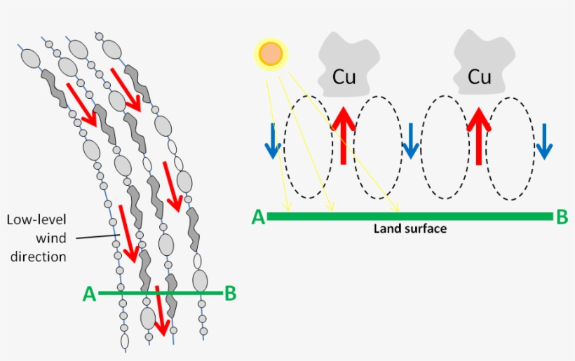 The Following Vis And Ir Goes Images Are Examples Of - Diagram, transparent png #3681617