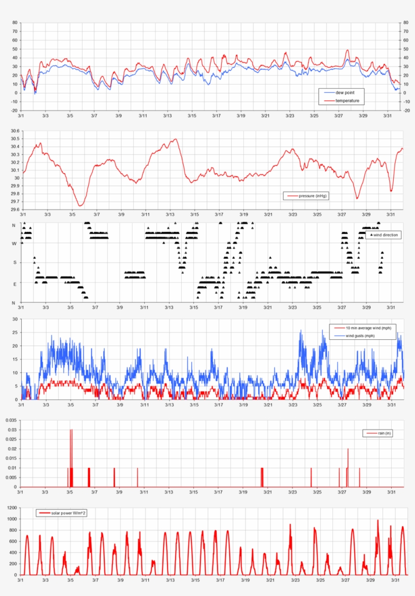 Kwh/m2 - Number, transparent png #3681645