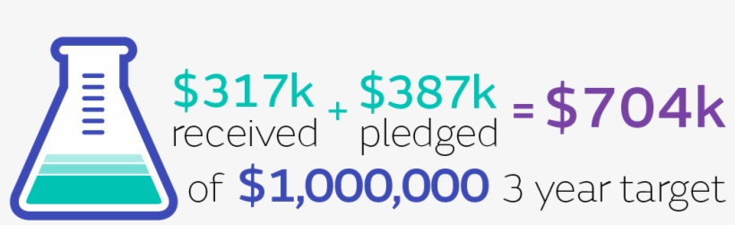 Isaac Mcinnes - Children's Cancer Institute, transparent png #3681809