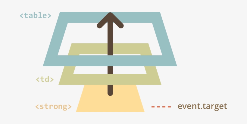 In The Handler Table - Javascript, transparent png #3682092