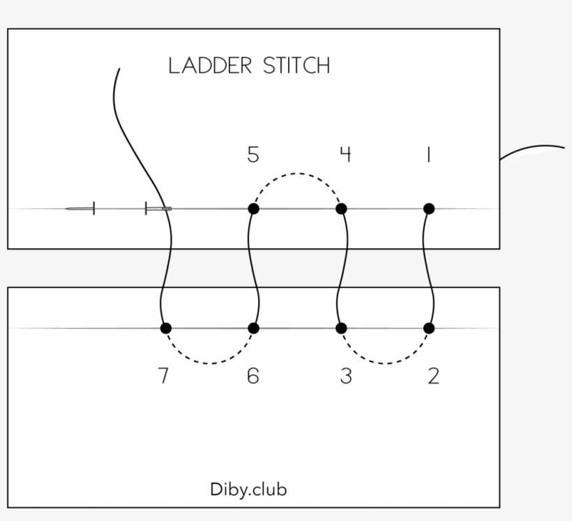 Learn To Sew The Perfect Ladder Stitch - Sewing, transparent png #3682278
