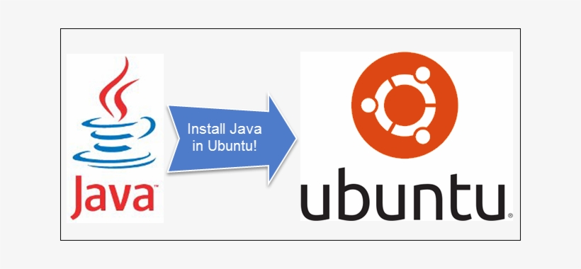 How To Install Java On Ec2 Ubuntu 16-04 - Java Ubuntu, transparent png #3682725
