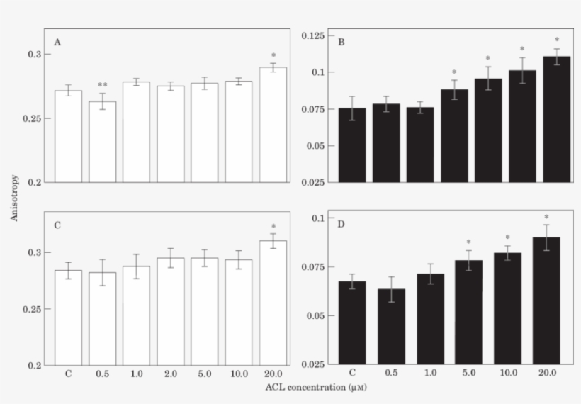 Cell Membrane Fluidity, Expressed As The Anisotropy - European Wastewater Treatment Market, transparent png #3683027