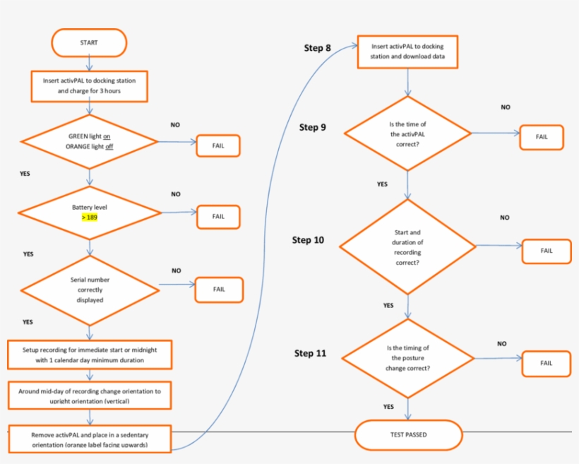 3m Organizational Chart