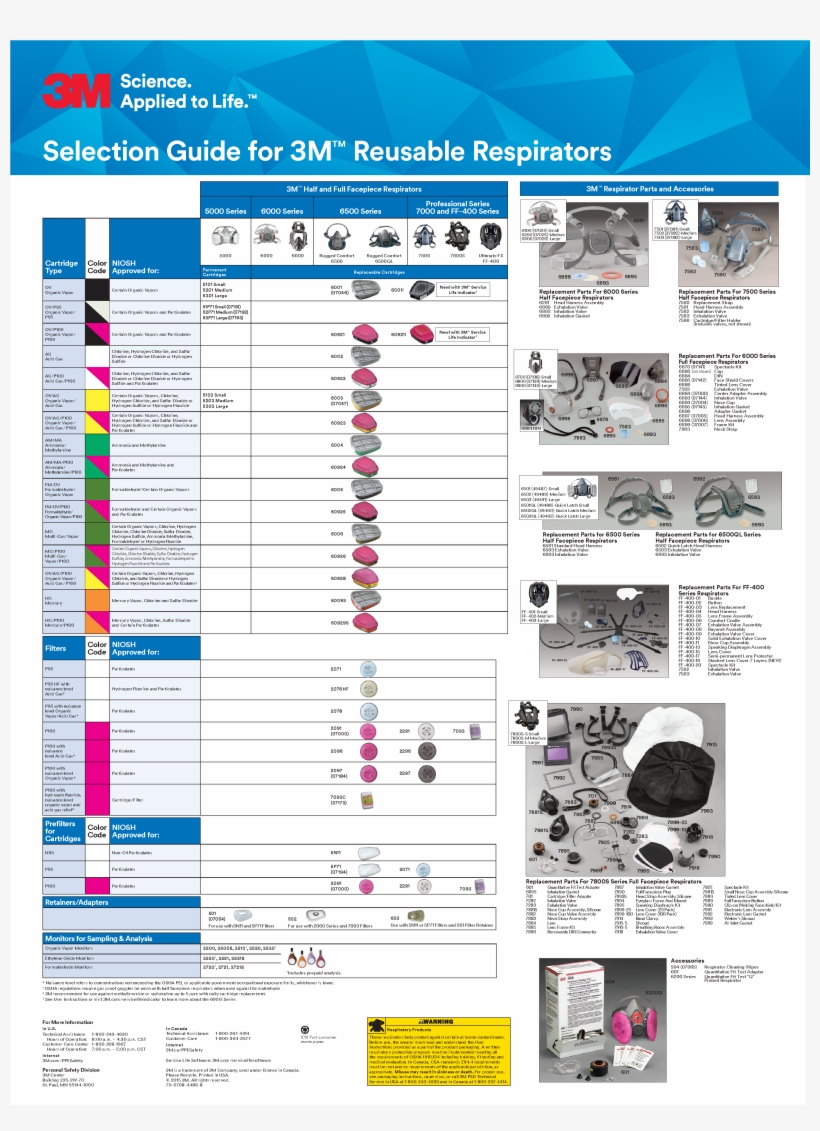 3M Respirator Cartridge Selection Chart