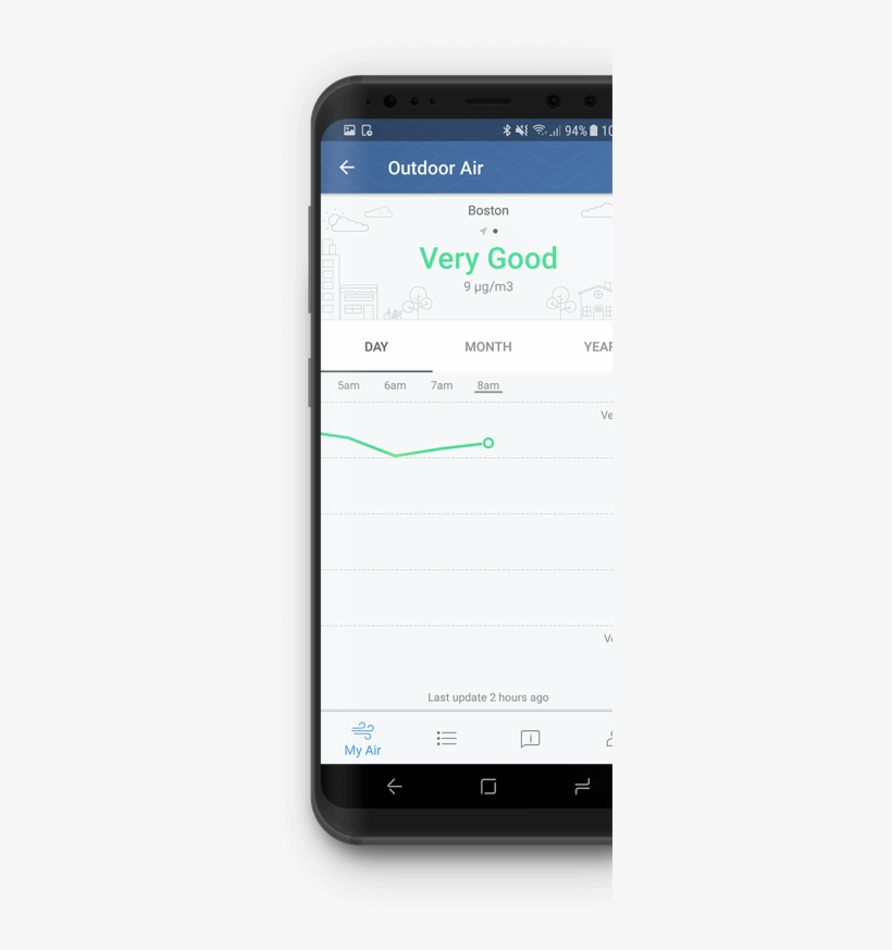 3m Filtrete Smart App Air Quality Indicator - Smartphone, transparent png #3684080