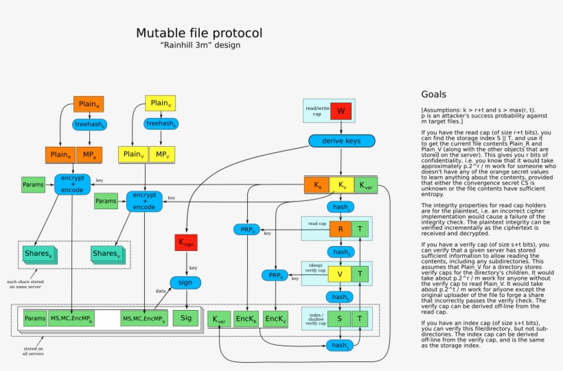 894832 Noether Friam4 - Diagram, transparent png #3684270