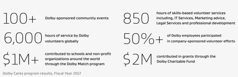 Our Focus Areas - Number, transparent png #3686491