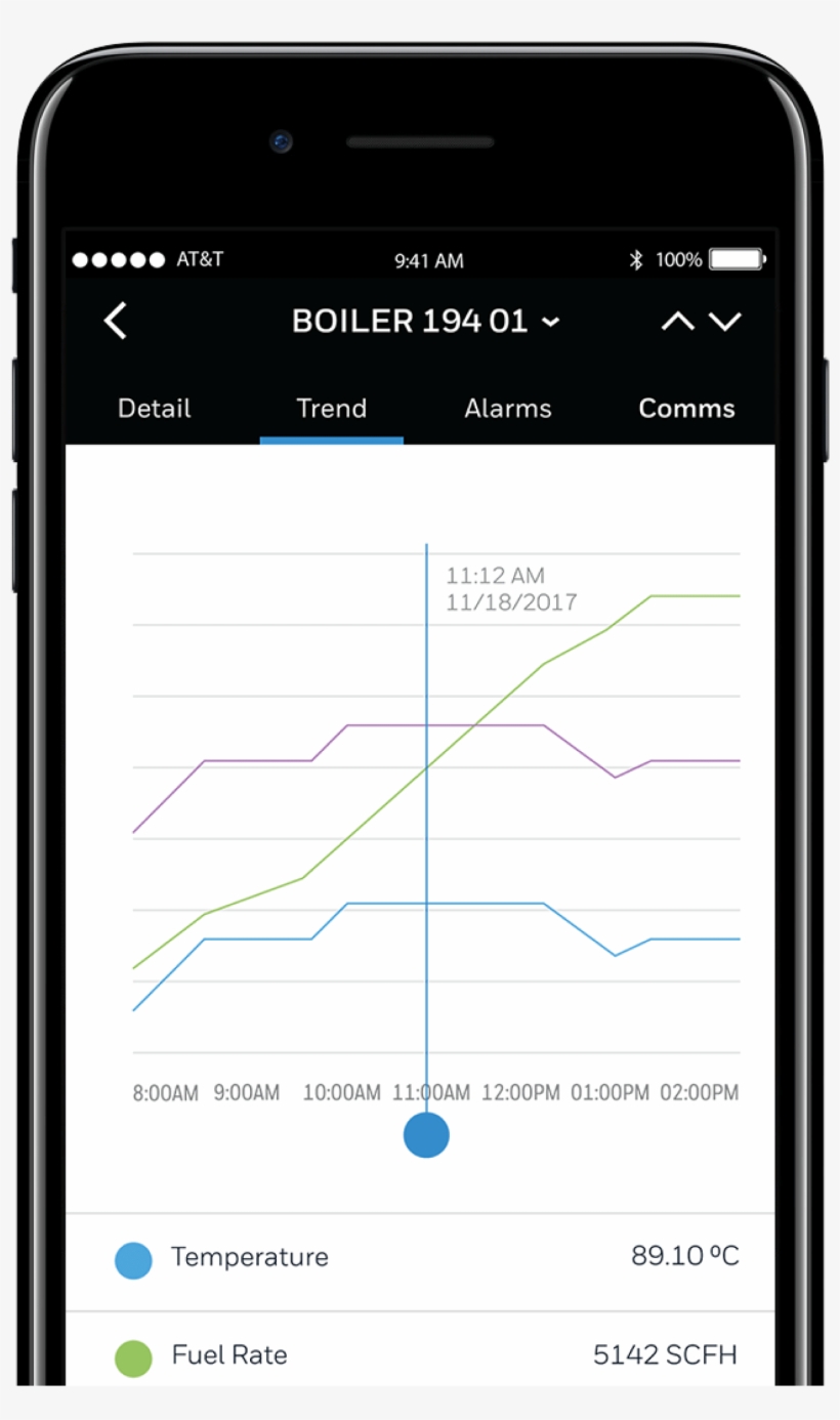 App Screen Five - Mobile App, transparent png #3687436