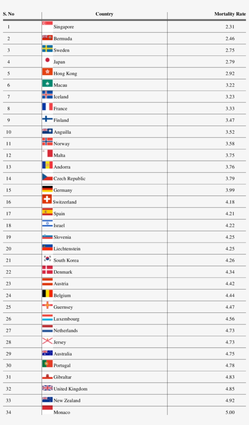 Cia World Factbook, Infant Mortality Rates / Country - Cia World Factbook Infant Mortality, transparent png #3687506