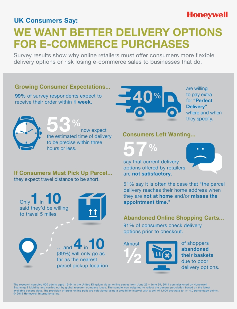 Fast And On-time - Consumer, transparent png #3687512