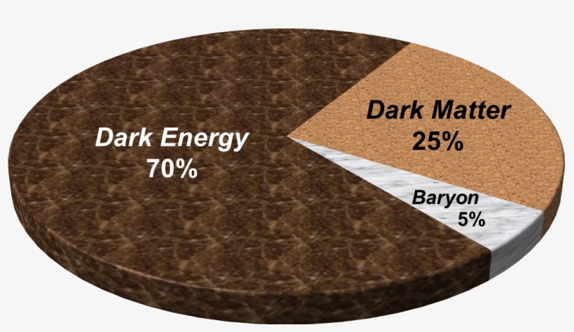 Cosmic Energy Pie - Dark Energy Astrophysics, transparent png #3687864