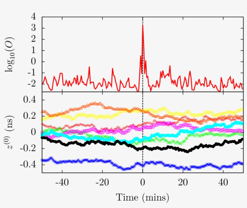 Search For Transient Ultralight Dark Matter Signatures - Domain Wall, transparent png #3688042