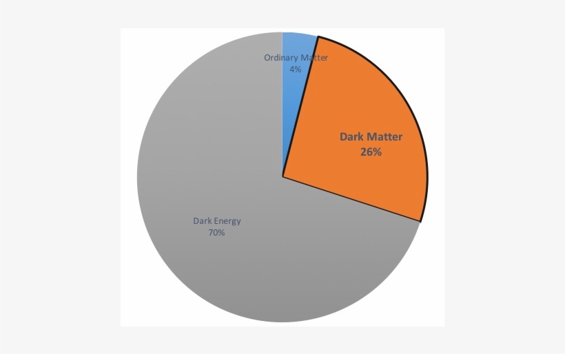 Here I Have Got A Pie Diagram - Pie, transparent png #3688390