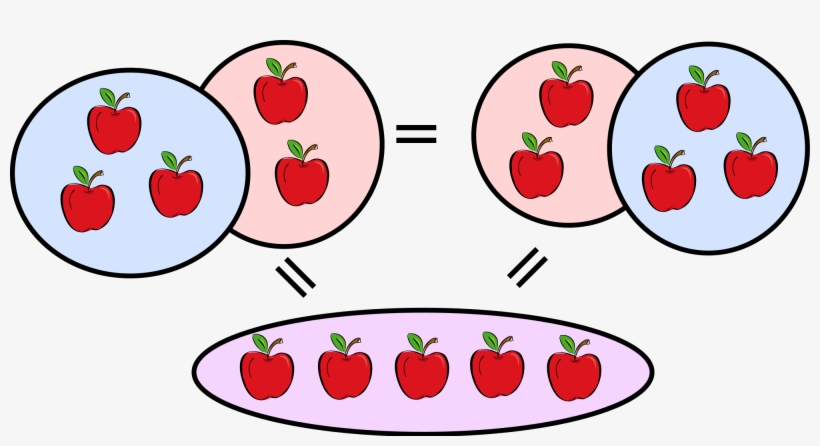 Best Apps To Learn Maths - การ สลับ ที่ การ บวก ป 1, transparent png #3688537