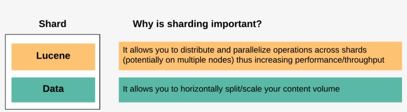Why Shards Are Important - Parallel, transparent png #3688785