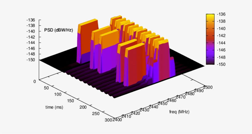 Images/spectrum Analyzer Example - Library, transparent png #3688872