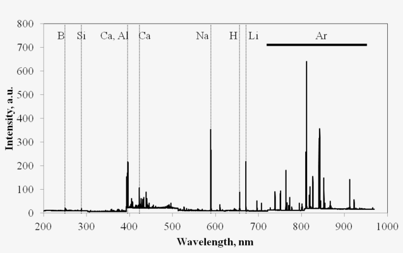 Libs Spectrum Of A Tourmaline From Elba, Italy, With - Spectrum, transparent png #3689040