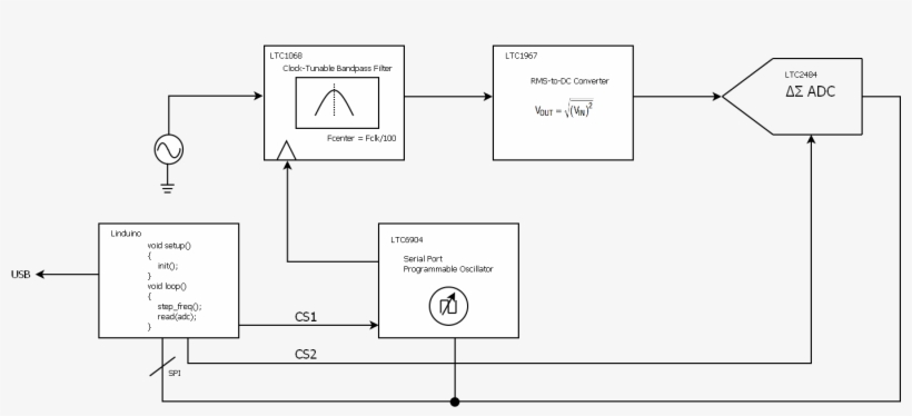 Block Diagram Of The Spectrum Analyzer - Audio Spectrum Analyzer Block ...