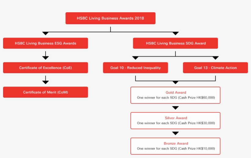 Hsbc Living Business Esg Award - Photograph, transparent png #3689406
