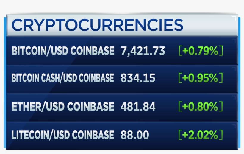 Cnbc's Fast Money On Twitter - Bitcoin, transparent png #3689604