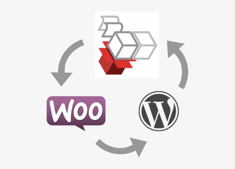 Shipcompliant Wordpress Woocommerce - Wordpress And Woocommerce, transparent png #3690367