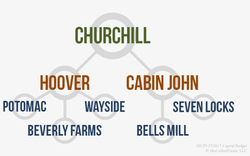 Churchill Cluster Schools - Compete Every Day, transparent png #3690885