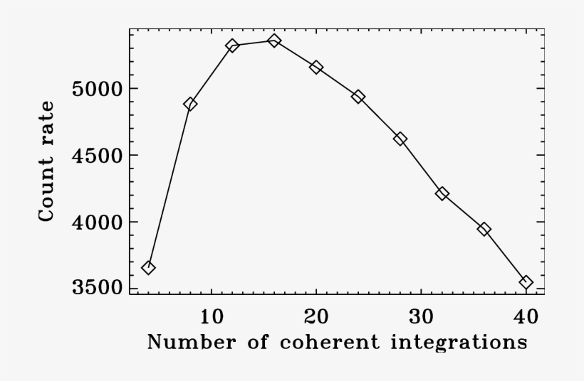 Number Of Height Resolvable Underdense Meteors Obtained - Plot, transparent png #3691359
